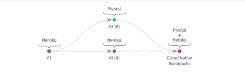 pivotal.png
