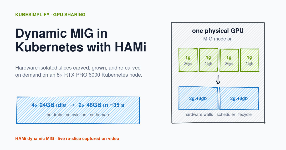 Cover for How to Slice GPUs on Demand with HAMi Dynamic MIG (Hardware Isolation Without the Ops Pain)
