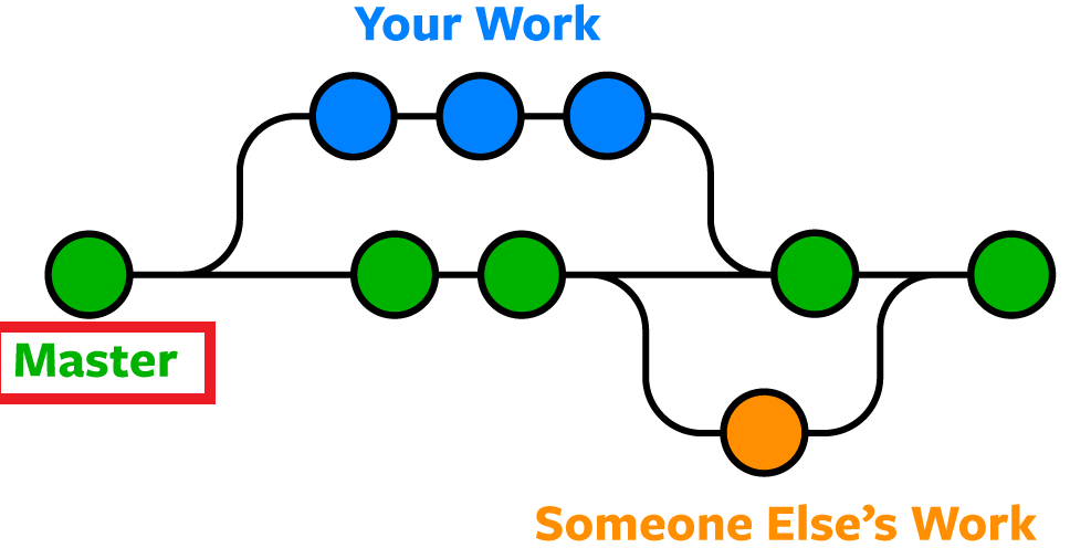 Master branch git 1.png