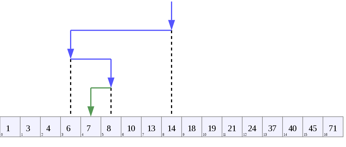git bisect.png