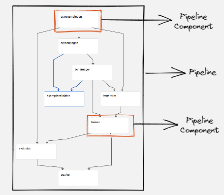 pipeline-and-components.png