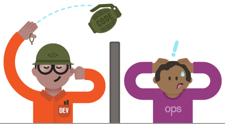 Source: https://medium.com/@yevgeniy.zhitomirskiy/what-is-devops-9a1acc0c2a28